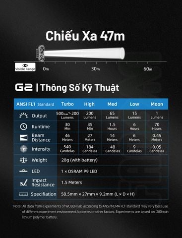 Wuben G2 đèn pin móc khóa nhỏ gọn 500LM pin sạc Type-C