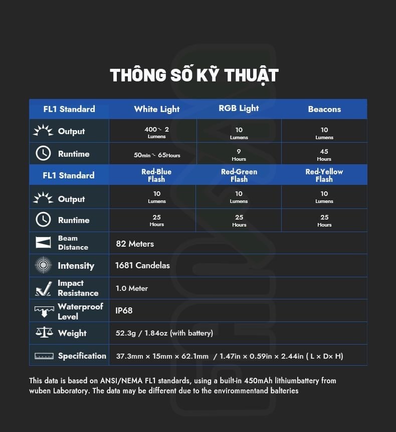 Wuben G5 đèn pin móc khóa xoay đầu đa năng