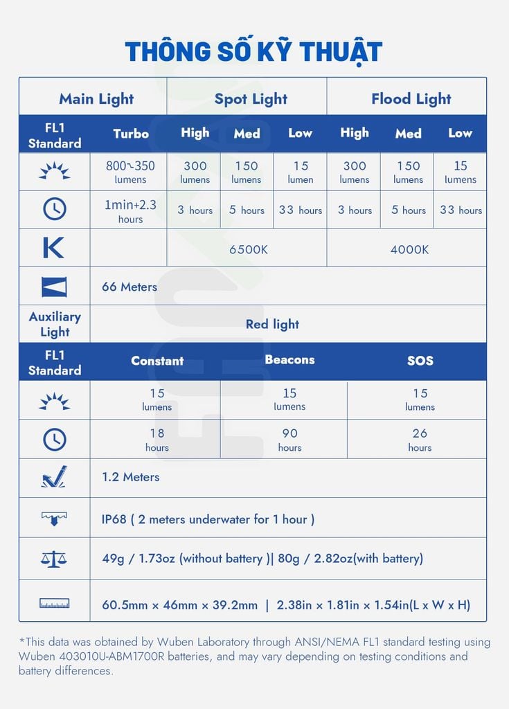 Wuben H4 Siêu đèn pin đội đầu chạy trail