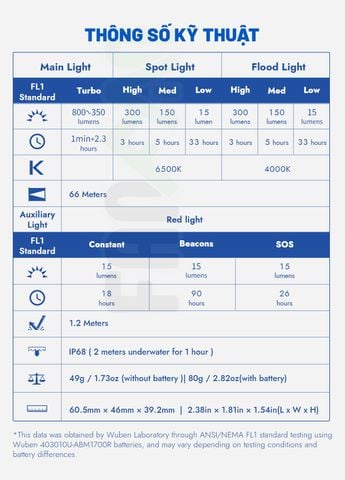 Wuben H4 Siêu đèn pin đội đầu chạy trail