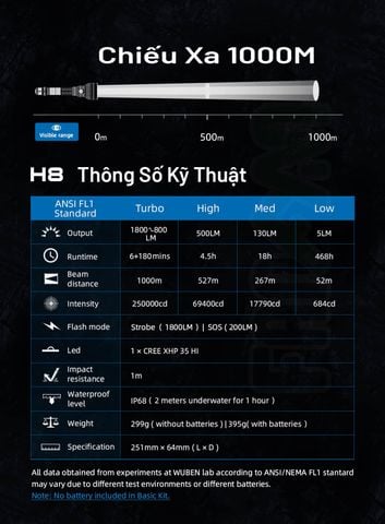 Wuben H8 đèn pin hiệu suất cao chiếu xa 1000m 1800LM (Deluxe kit)