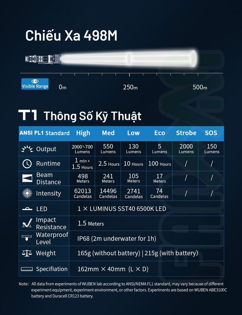 Wuben T1 Đèn pin Tactical tác chiến chuyên dụng