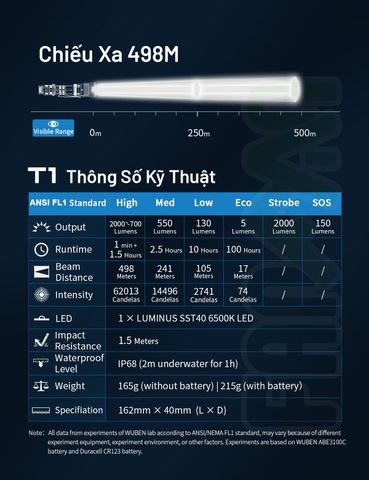 Wuben T1 Đèn pin Tactical tác chiến chuyên dụng