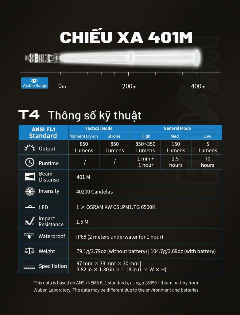 Wuben T4 đèn pin tác chiến Tactical nhỏ gọn (Tặng kèm Tac-ring)