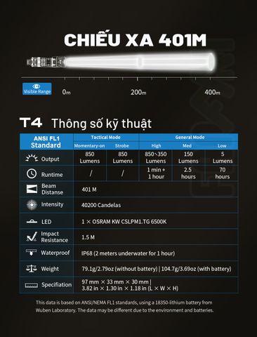 Wuben T4 đèn pin tác chiến Tactical nhỏ gọn (Tặng kèm Tac-ring)