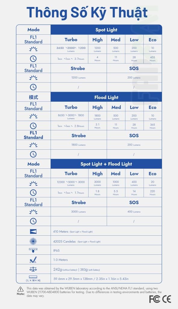 Wuben X1 Pro Đèn pin EDC công suất lớn 12,300Lumens
