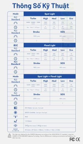 Wuben X1 Pro Đèn pin EDC công suất lớn 12,300Lumens