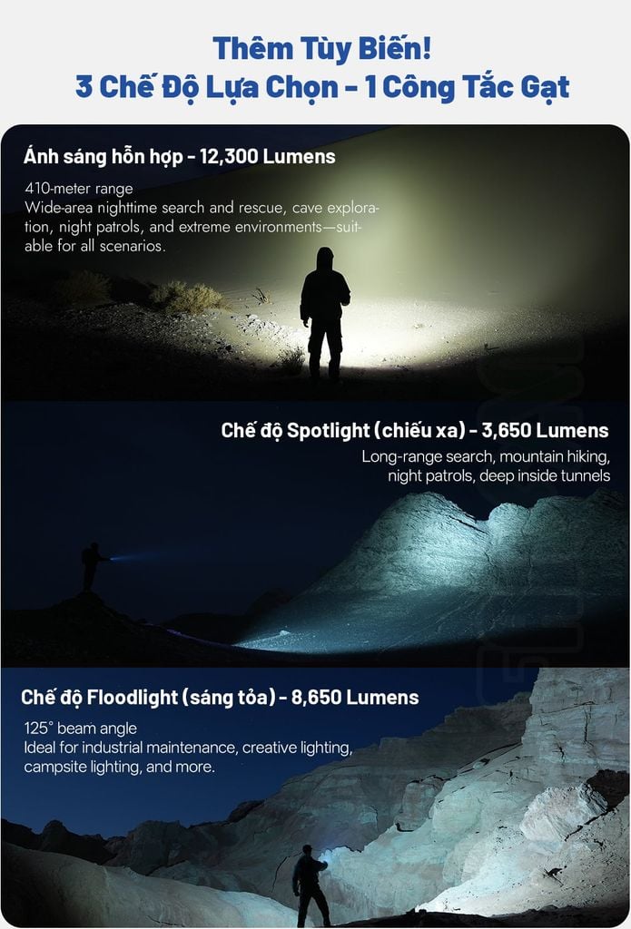 Wuben X1 Pro Đèn pin EDC công suất lớn 12,300Lumens