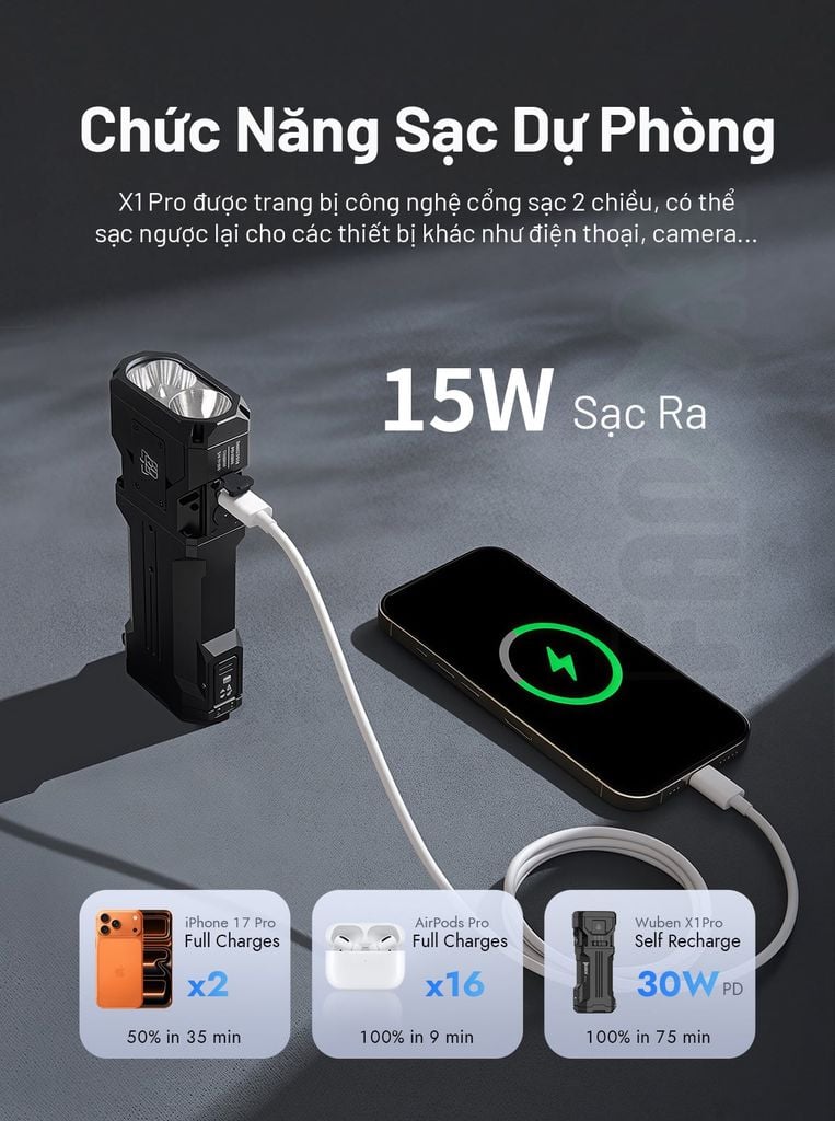 Wuben X1 Pro Đèn pin EDC công suất lớn 12,300Lumens