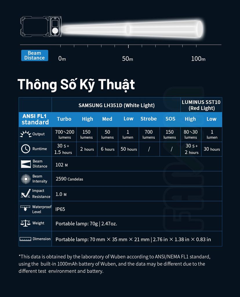 Wuben X3 Pro đèn pin EDC cú vọ xoay đầu đa năng kèm hộp sạc