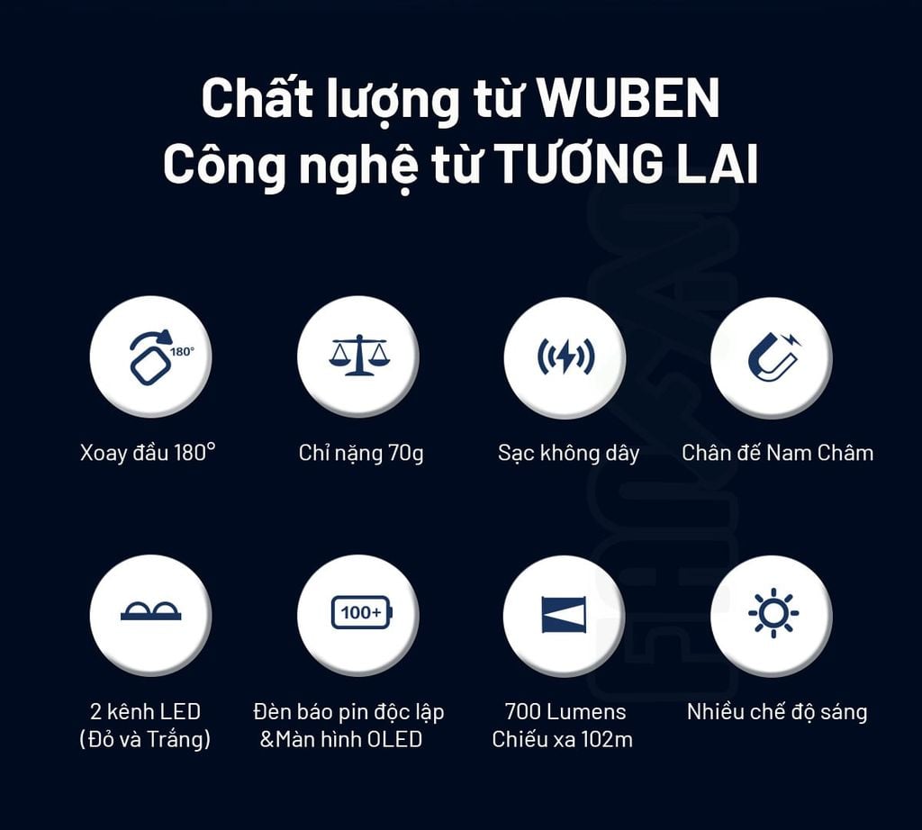 Wuben X3 Pro đèn pin EDC cú vọ xoay đầu đa năng kèm hộp sạc