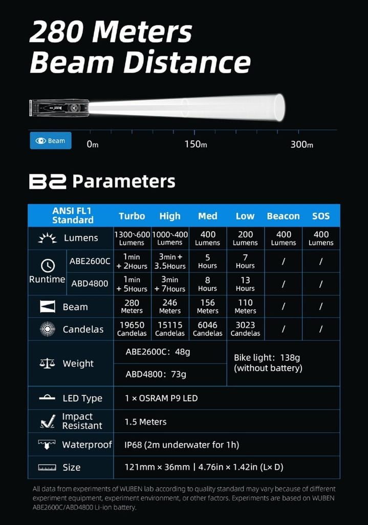 Wuben B2 Đèn pin xe đạp