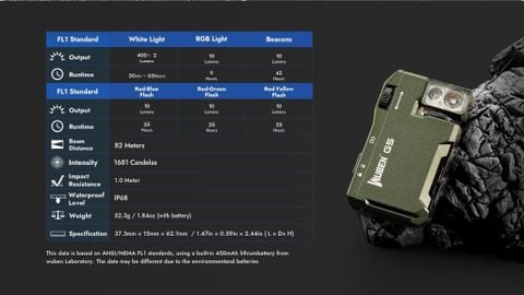 Wuben G5 đèn pin móc khóa xoay đầu đa năng