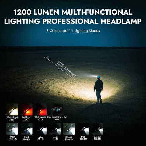 Wuben H1 đèn pin đội đầu đa năng pin sạc 18650 thay được