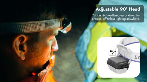 Wuben H4 Đèn pin đội đầu