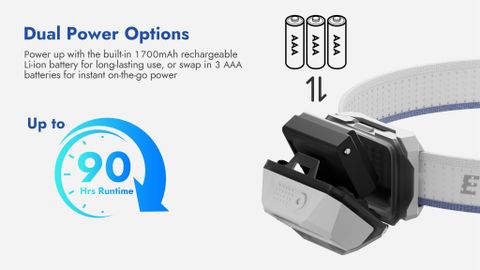 Wuben H4 Đèn pin đội đầu