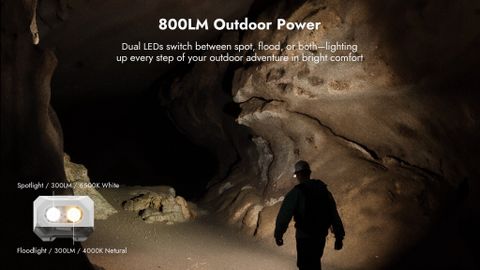 Wuben H4 Đèn pin đội đầu