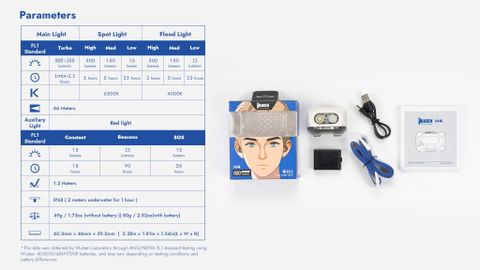 Wuben H4 Đèn pin đội đầu