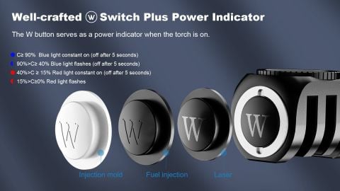 Wuben H5 Đèn đeo trán đa năng pin sạc 14500 thay được