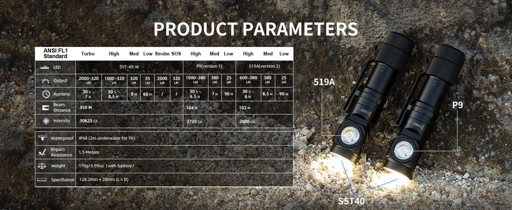 Wuben L1 đèn pin 2 kênh sáng đa năng