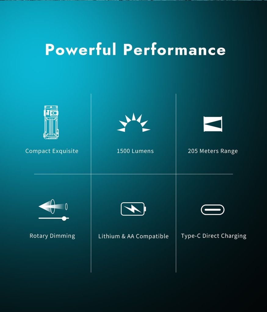 Wuben X2Pro+ Đèn pin EDC đa năng 1500Lumens 2 pin 14500 tháo rời