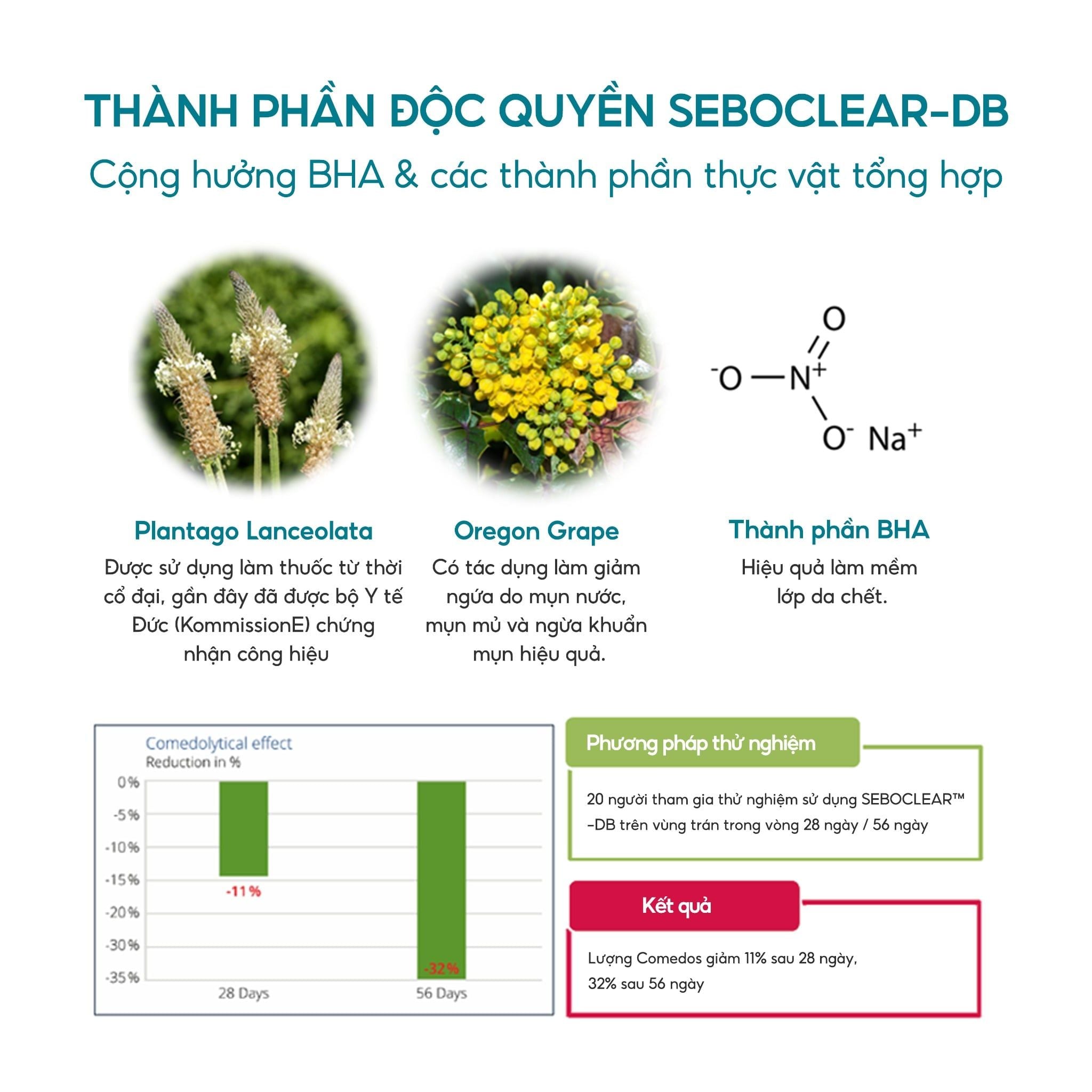  Tinh Chất Chấm Mụn Hỗ Trợ Giảm Mụn Sưng Viêm - Labonita Recover Spot Serum 