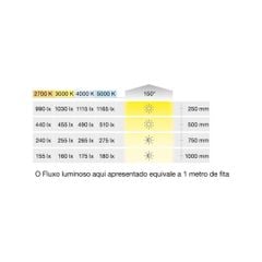 Đèn led dây Hafele Loox5 24V COB đơn sắc 3000K 833.75.311