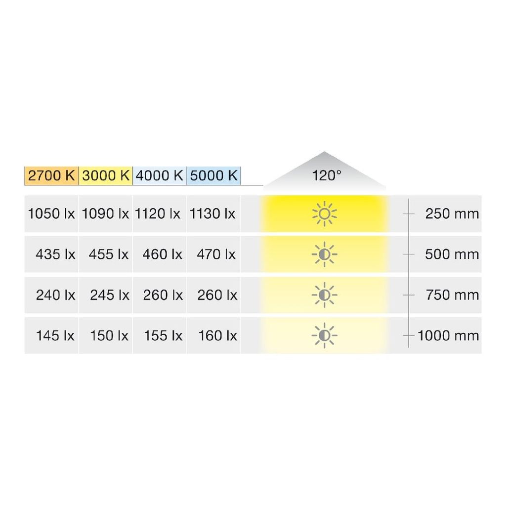 Đèn led dây Loox5 LED 3142 24V 4000K 3W/m 160 LEDs/m Hafele 833.76.217