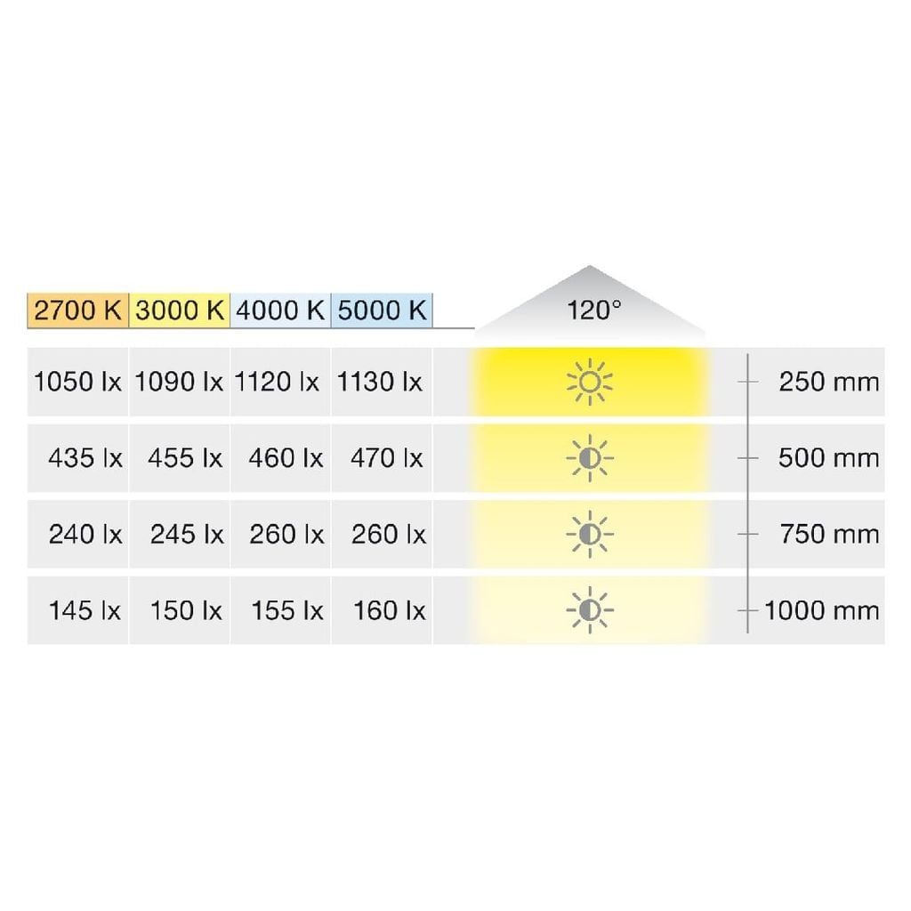 Đèn led dây Loox5 LED 3142 24V 3000K 3W/m 160 LEDs/m Hafele 833.76.216