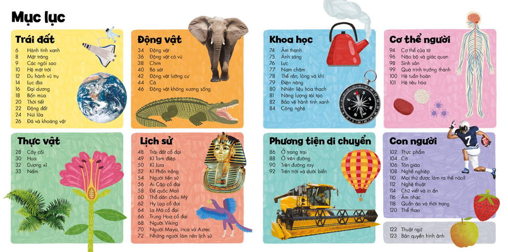  Sách Bách Khoa Thư Đầu Tiên Cho Bé Khám Phá Thế Giới 