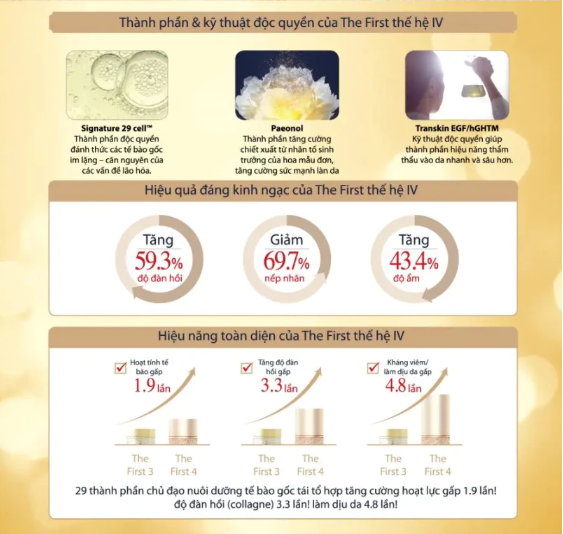 [ Tem LG ] Nước Dưỡng Da OHUI The First Geniture - Skin Softener / Emulsion 60ml