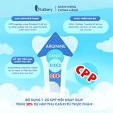  [COMBO 2 LON] Sữa bột VitaGrow cải tiến 3+ cho trẻ trên 3 tuỏi - Bổ sung năng lượng, giúp phát triển chiều cao - Lon 900g 