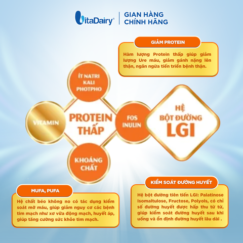  SPDD chuyên biệt cho người bệnh thận có Ure huyết tăng Nepro 1 Gold 400g 