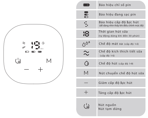 Máy Hút Sữa Điện Đôi Sanity S6307.ENG, Hút Hai Bên Cùng Lúc, Lực Hút Mạnh