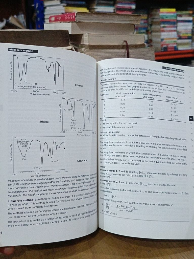  A-Z Chemistry - Andrew Hunt 