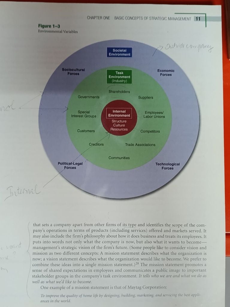  Strategic Management And Business Policy Concepts - Thomas L. Wheelen, J. David Hunger 