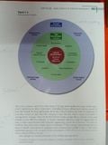  Strategic Management And Business Policy Concepts - Thomas L. Wheelen, J. David Hunger 