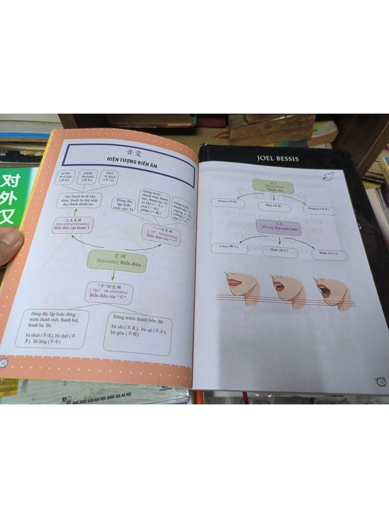 Học Nhanh Nhớ Lâu 1500 Từ Vựng Tiếng Trung Thông Dụng - Kaixin, Chủ Biên Gia Hân 