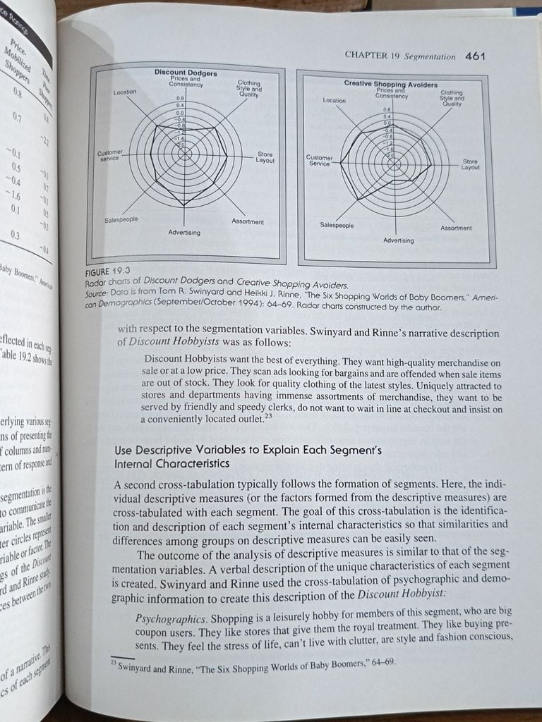  Advertising Research: Theory And Practice - Joel J. Davis 