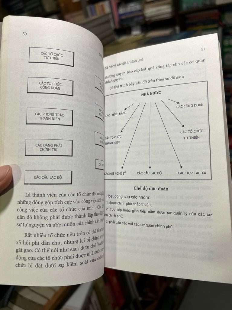  Chế Độ Dân Chủ: Nhà Nước và Xã Hội — N.M. Voskresenskaia & N.B. Davletshina 