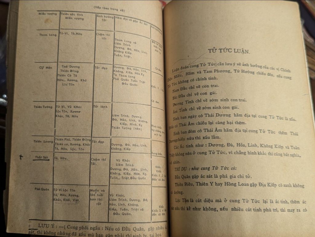  Tử Vi Đẩu Số Phương Pháp Thực Hành Chấm Số Tử Vi - Túy Lang Nguyễn Văn Toàn 