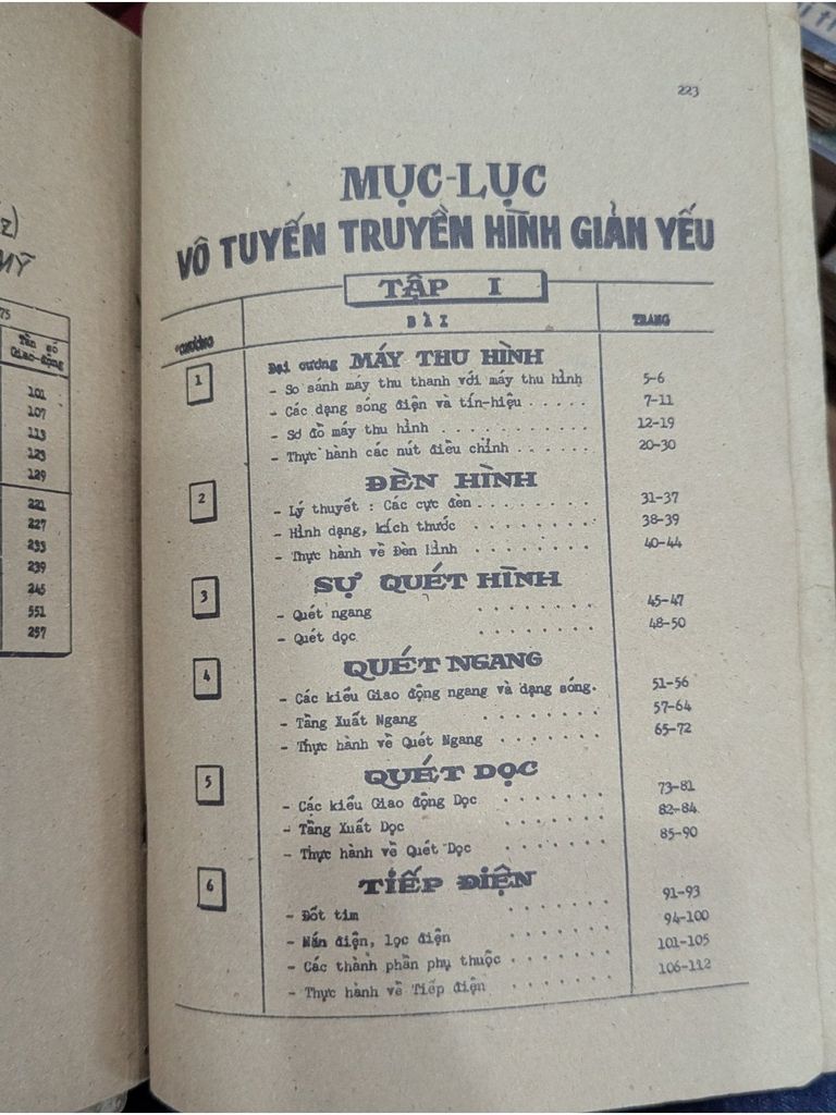  Vô Tuyến Truyền Hình Giản Yếu - Đặng Sỹ Hỷ 
