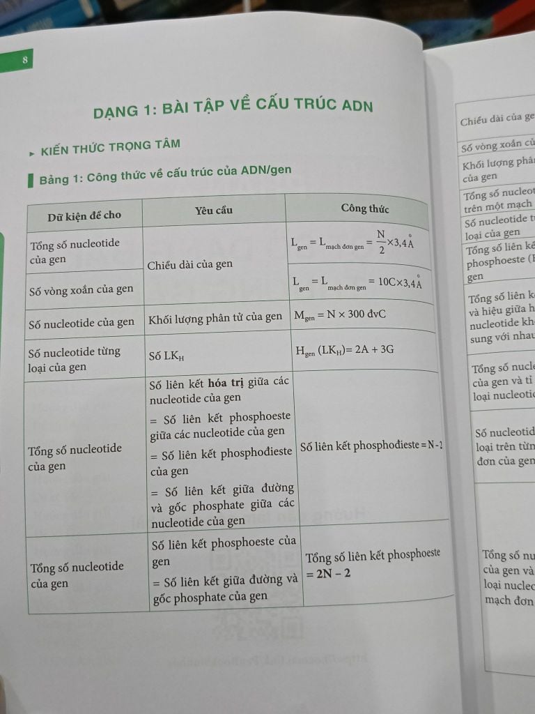  Pen Book: Luyện Đề Thi Tốt Nghiệp THPT Môn Sinh - Cập Nhật Theo Xu Hướng Mới Nhất của Kỳ Thi Năm 2022 - Nguyễn Thành Công (Chủ Biên) 