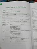  Pen Book: Luyện Đề Thi Tốt Nghiệp THPT Môn Sinh - Cập Nhật Theo Xu Hướng Mới Nhất của Kỳ Thi Năm 2022 - Nguyễn Thành Công (Chủ Biên) 
