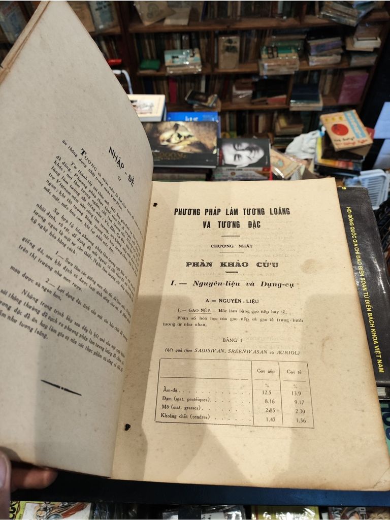  Phương Pháp Làm Tương Loãng Và Tương Đặc - Nguyễn.Công.Viên 