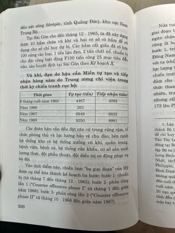  Lịch sử bộ chỉ huy miền (1961-1976) 