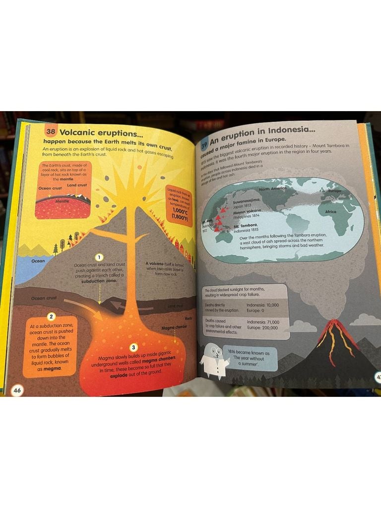 100 Things To Know About Science 