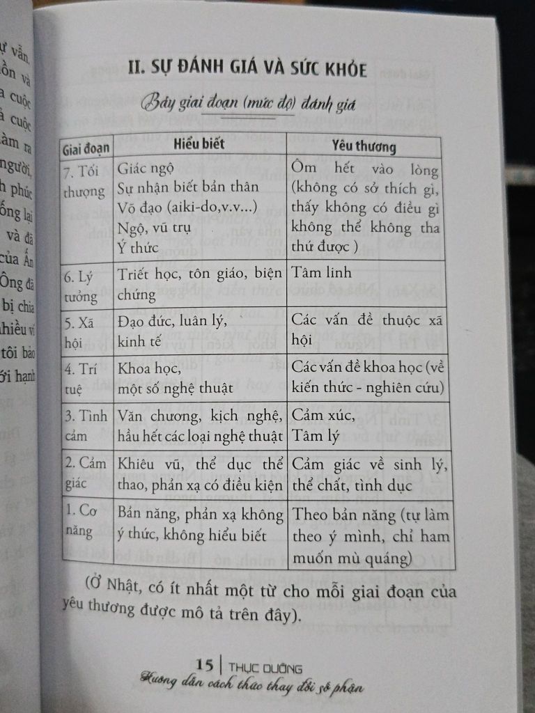  Thực Dưỡng: Hướng Dẫn Cách Thức Thay Đổi Số Phận - George Ohsawa (Lê Hà Lộc Soạn Dịch) 