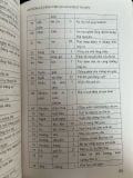  Chữ Nôm và tiếng Việt qua bản giải âm Phật thuyết đại báo, Phụ mẫu ân trọng kinh - Hoàng Thị Ngọ 