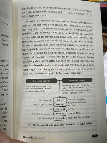  Tâm Lý Học Ứng Dụng - Trần Hiểu 